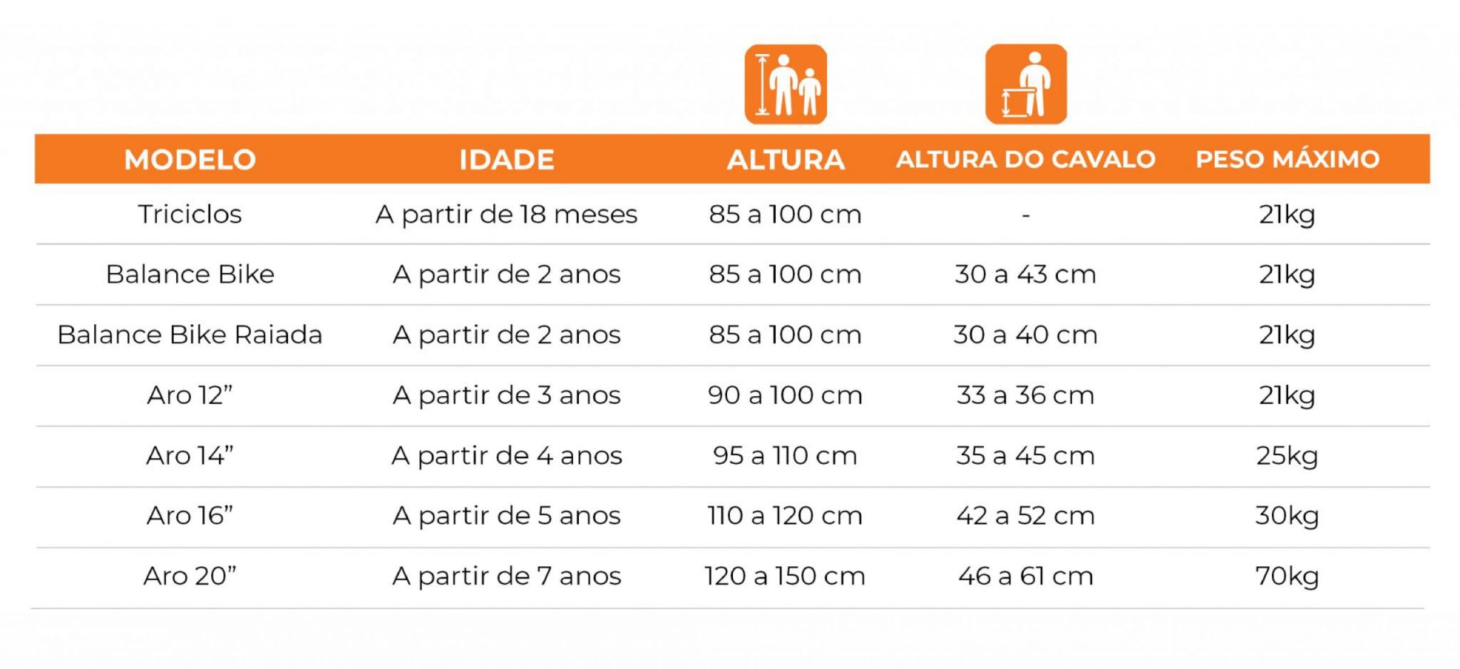 Tabela de altura qual bicicleta escolher para criança